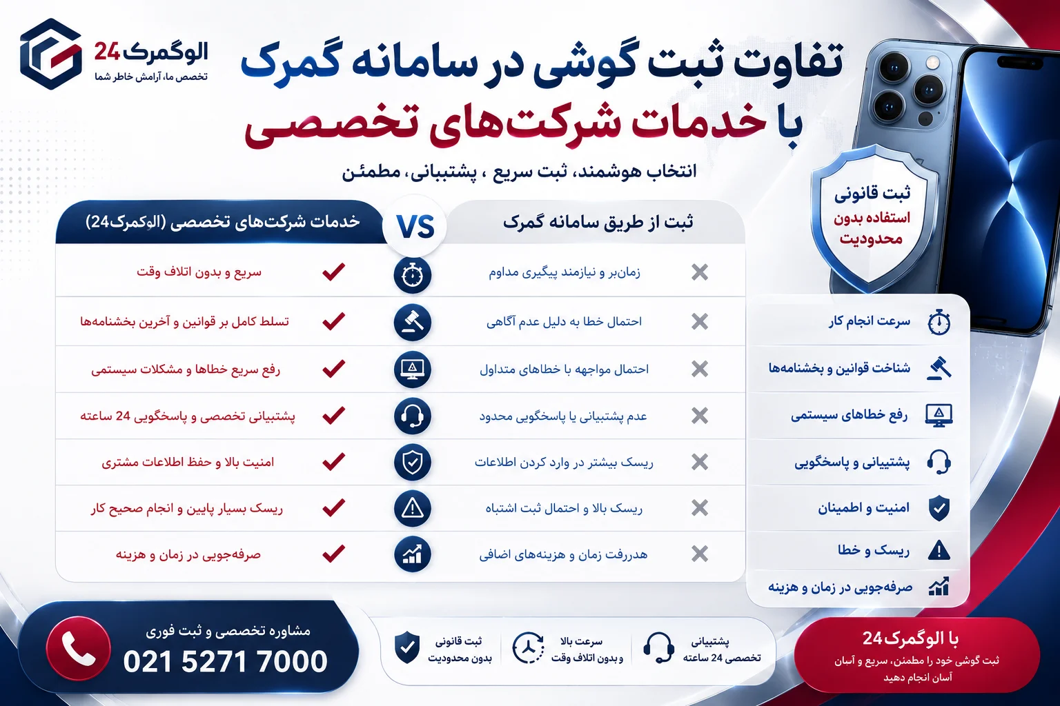 تفاوت ثبت گوشی در سامانه گمرک با خدمات شرکت‌های تخصصی