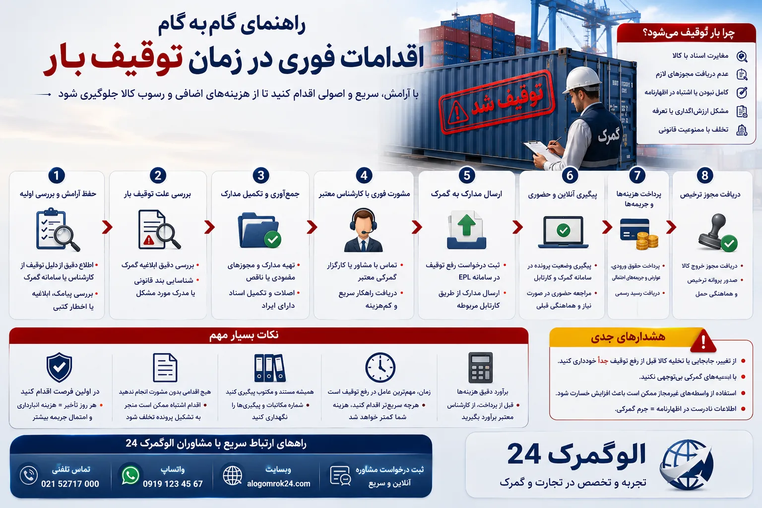 راهنمای گام‌به‌گام اقدامات فوری در زمان توقیف بار