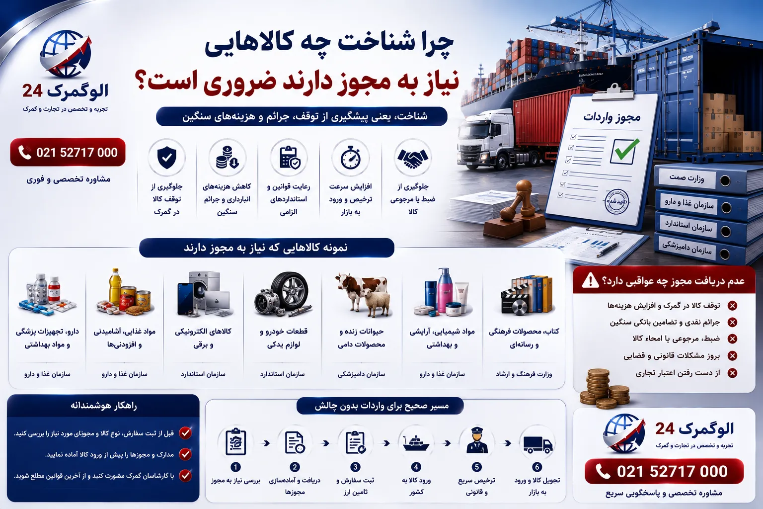 چرا شناخت کالاهایی که نیاز به مجوز دارند ضروری است؟