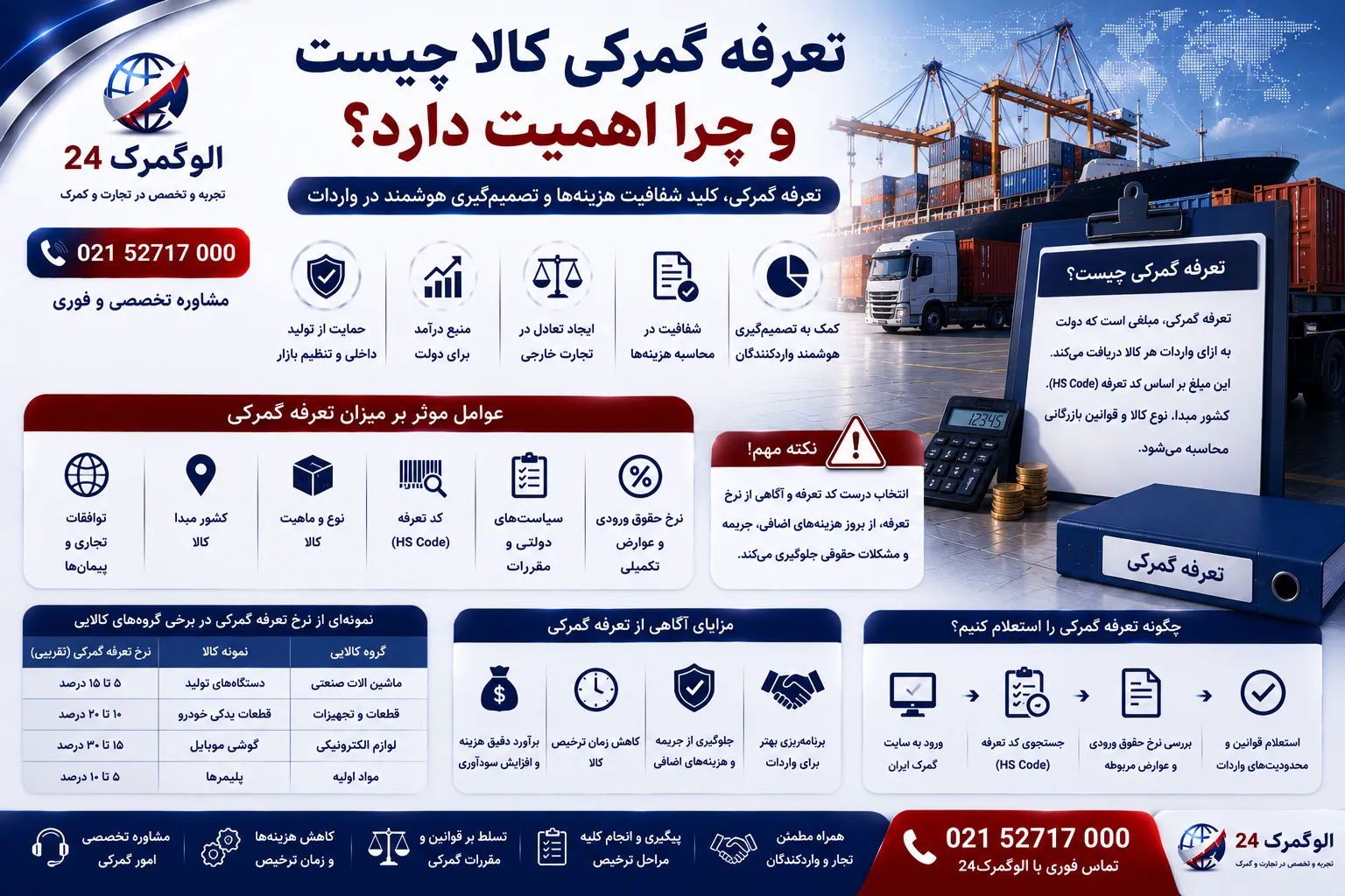 تعرفه گمرکی کالا چیست و چرا اهمیت دارد؟