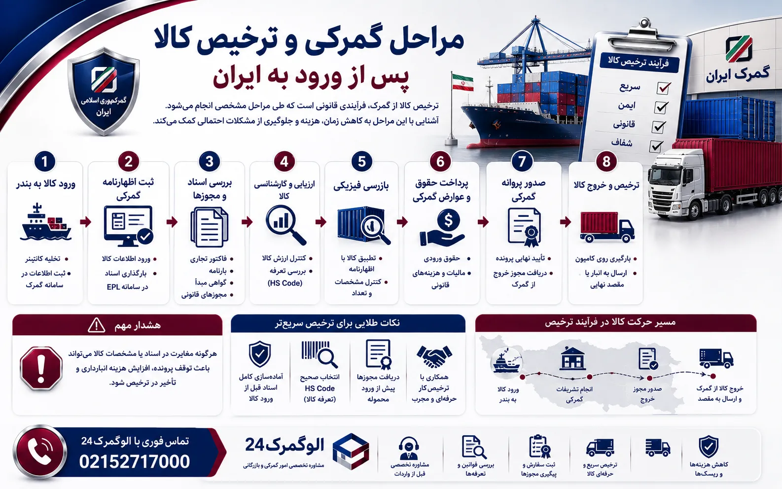 مراحل گمرکی و ترخیص کالا پس از ورود به ایران