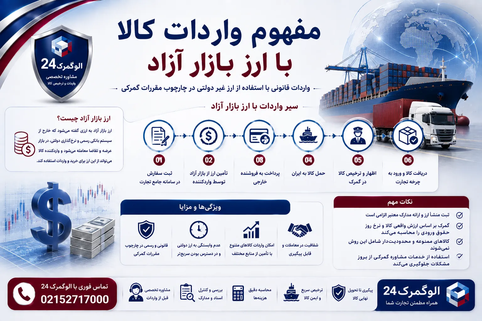 مفهوم واردات کالا با ارز بازار آزاد