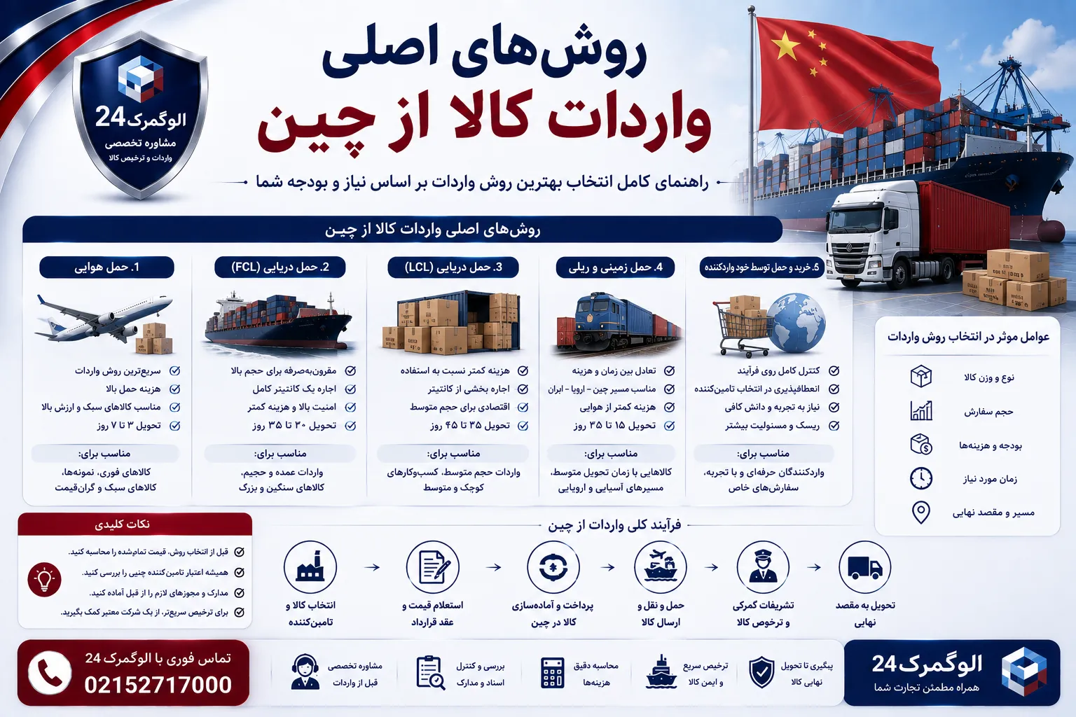 روش‌های اصلی واردات کالا از چین