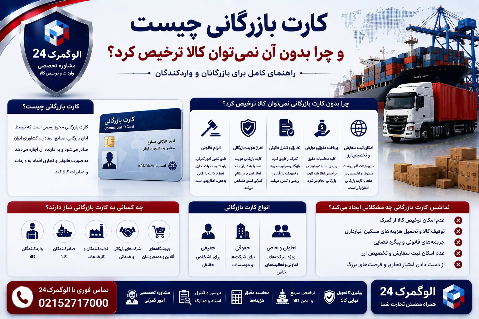 کارت بازرگانی چیست و چرا بدون آن نمی‌توان کالا ترخیص کرد؟