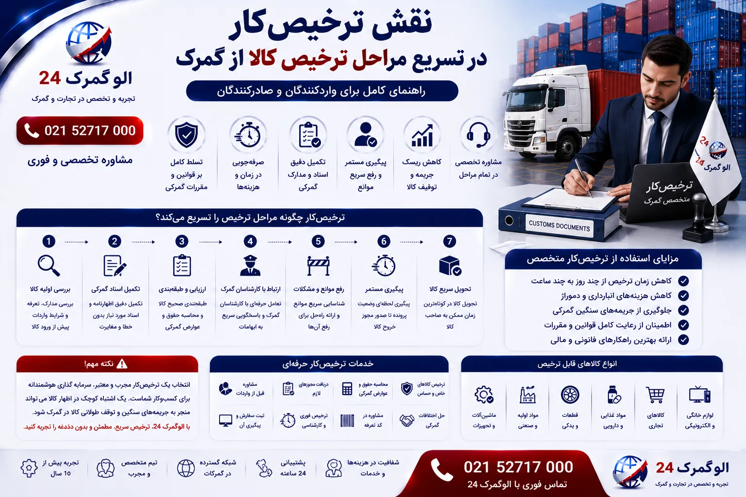 نقش ترخیص‌کار در تسریع مراحل ترخیص کالا از گمرک