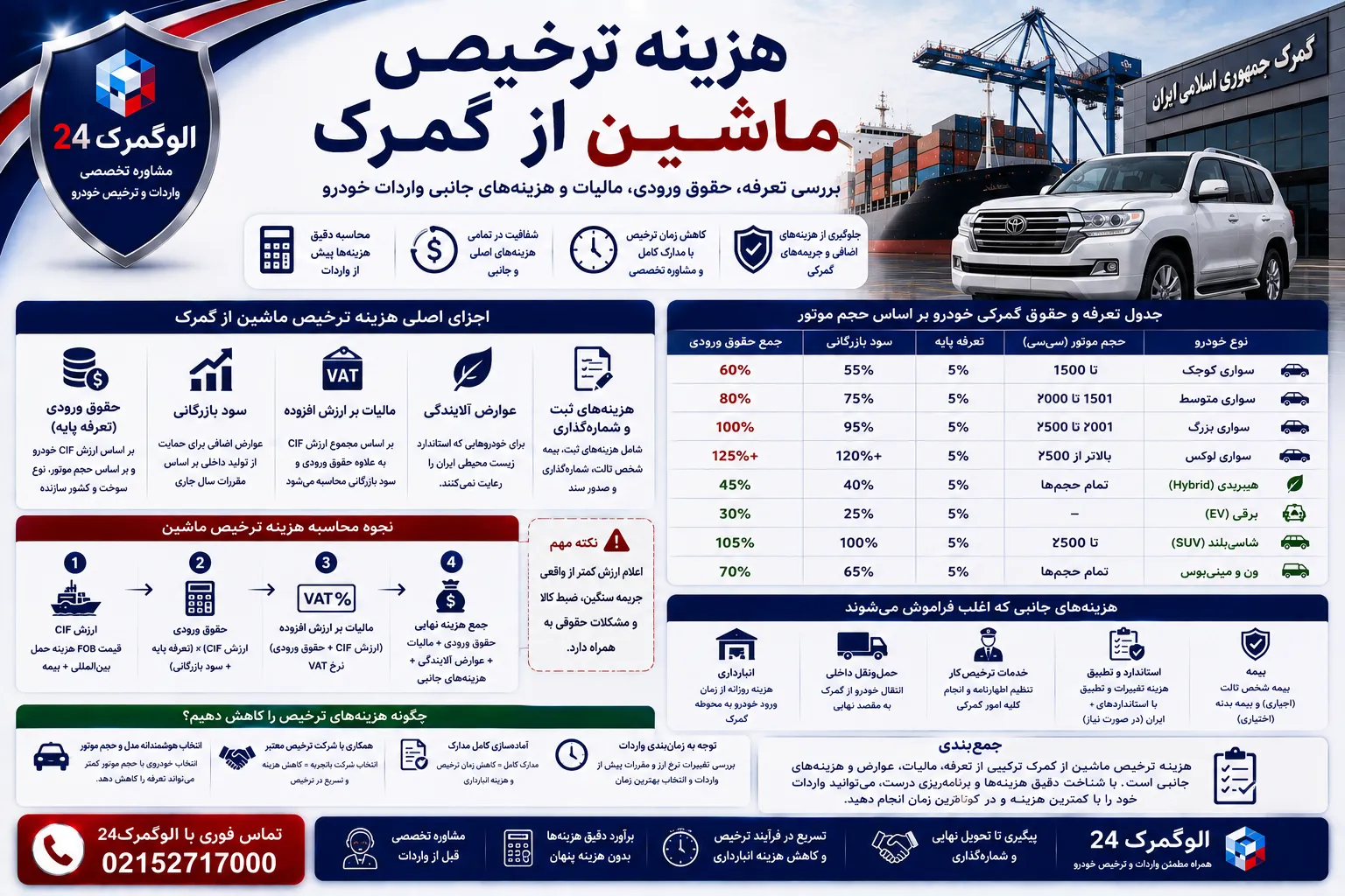 هزینه ترخیص ماشین از گمرک