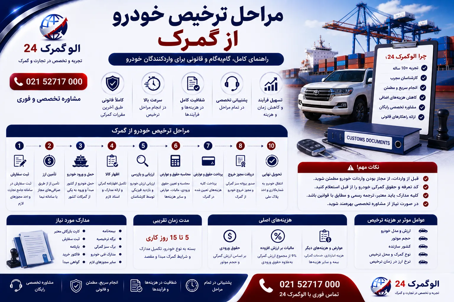 مراحل ترخیص خودرو از گمرک