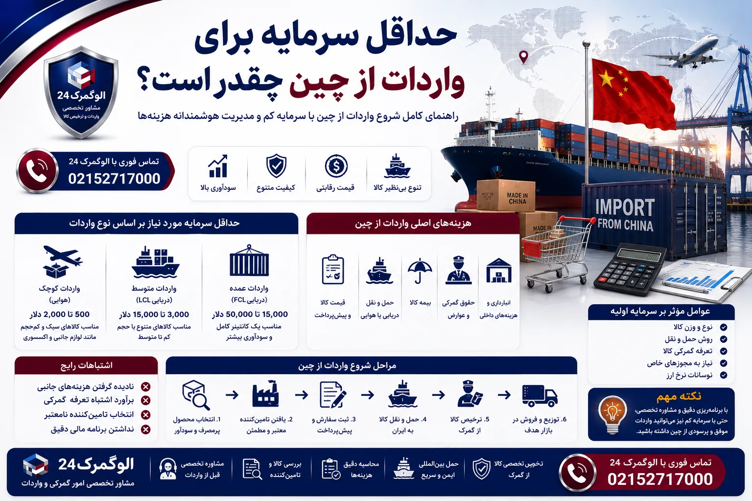 حداقل سرمایه برای واردات از چین