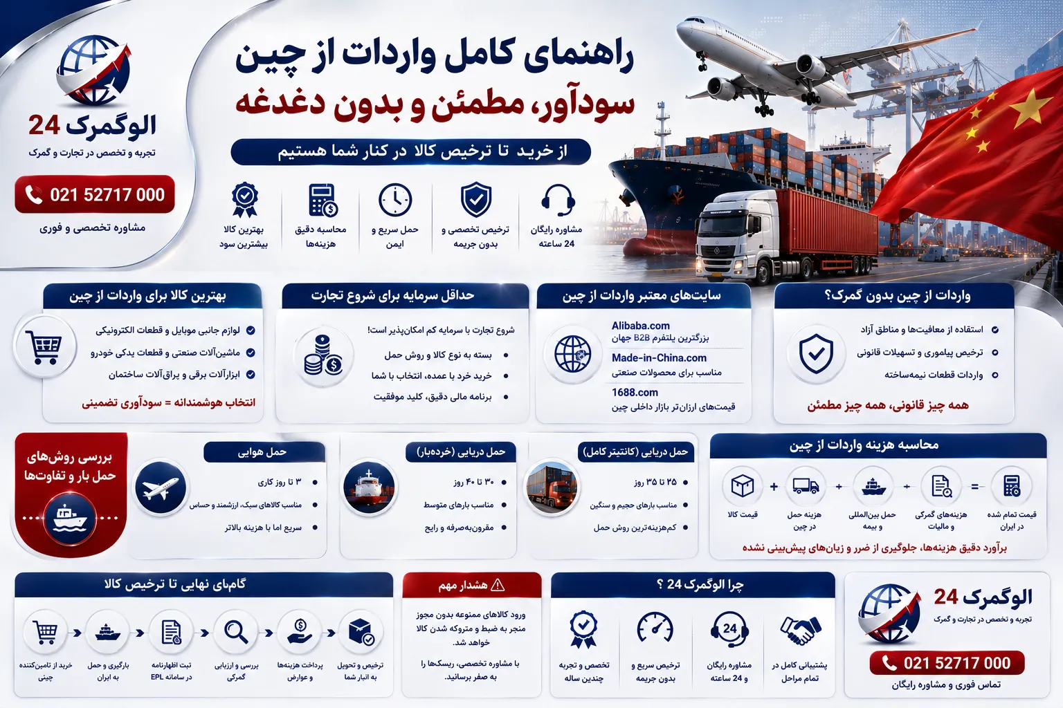 خرید و واردات کالا از چین
