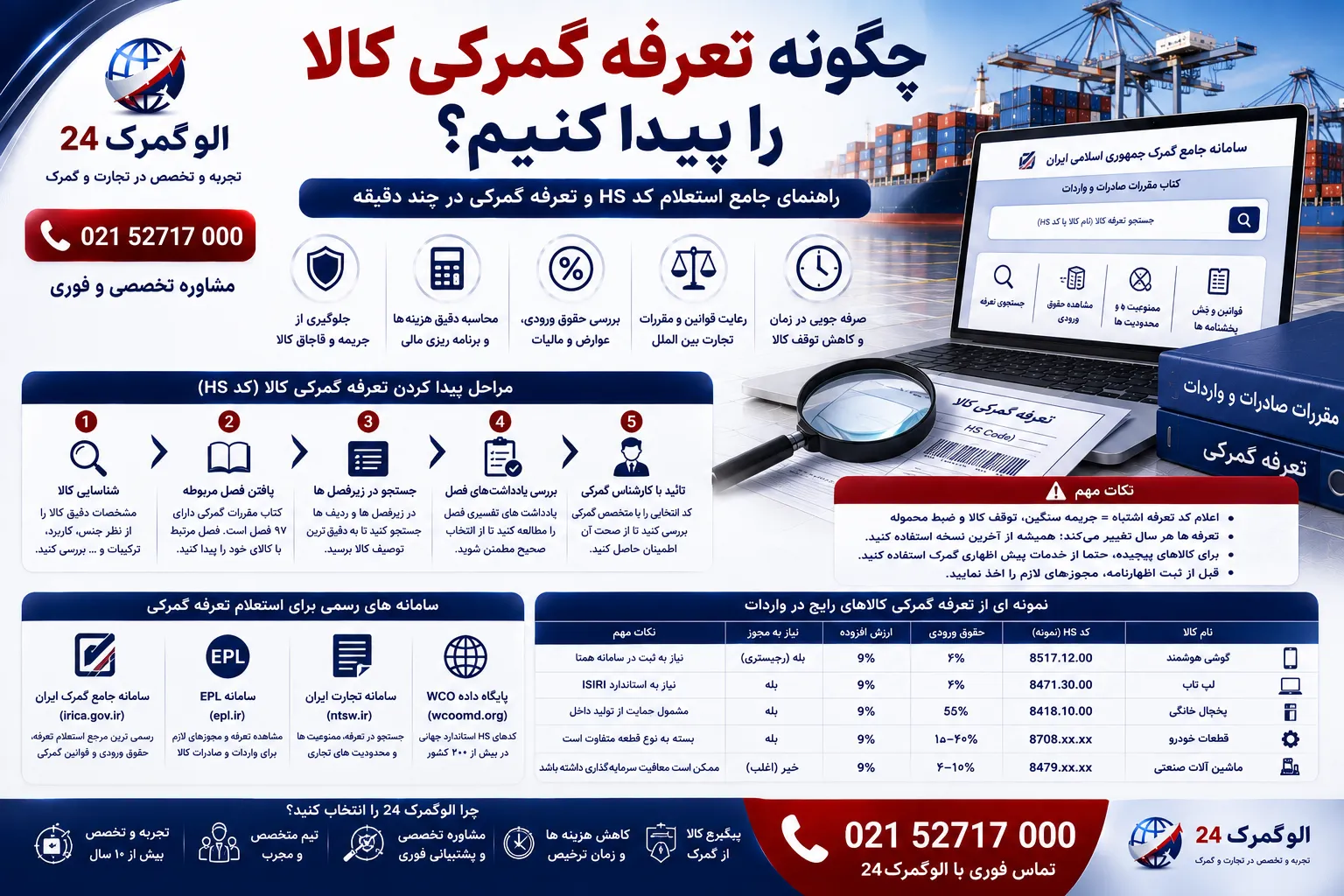 چگونه تعرفه گمرکی کالا را پیدا کنیم