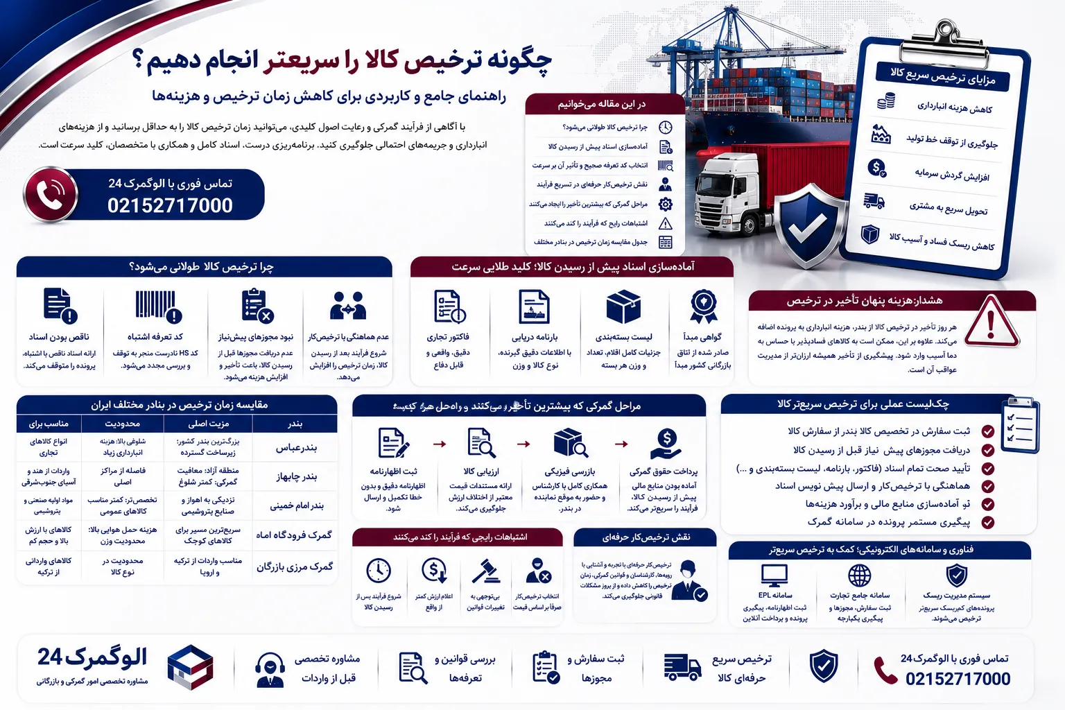 چگونه ترخیص کالا را سریعتر انجام دهیم