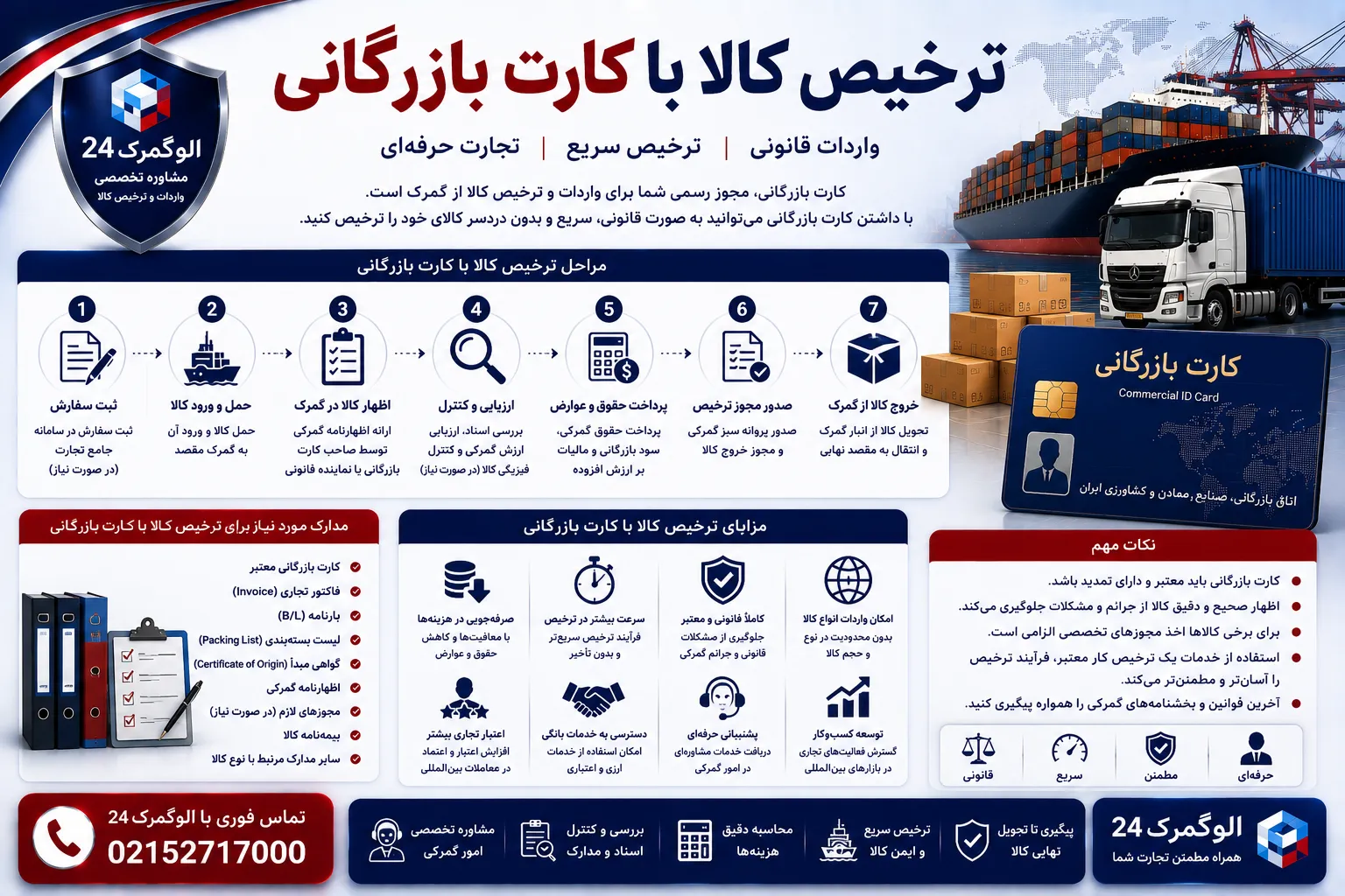 ترخیص کالا با کارت بازرگانی