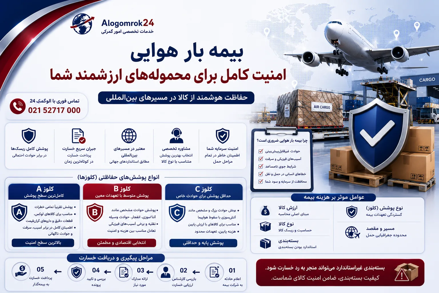 بیمه بار هوایی