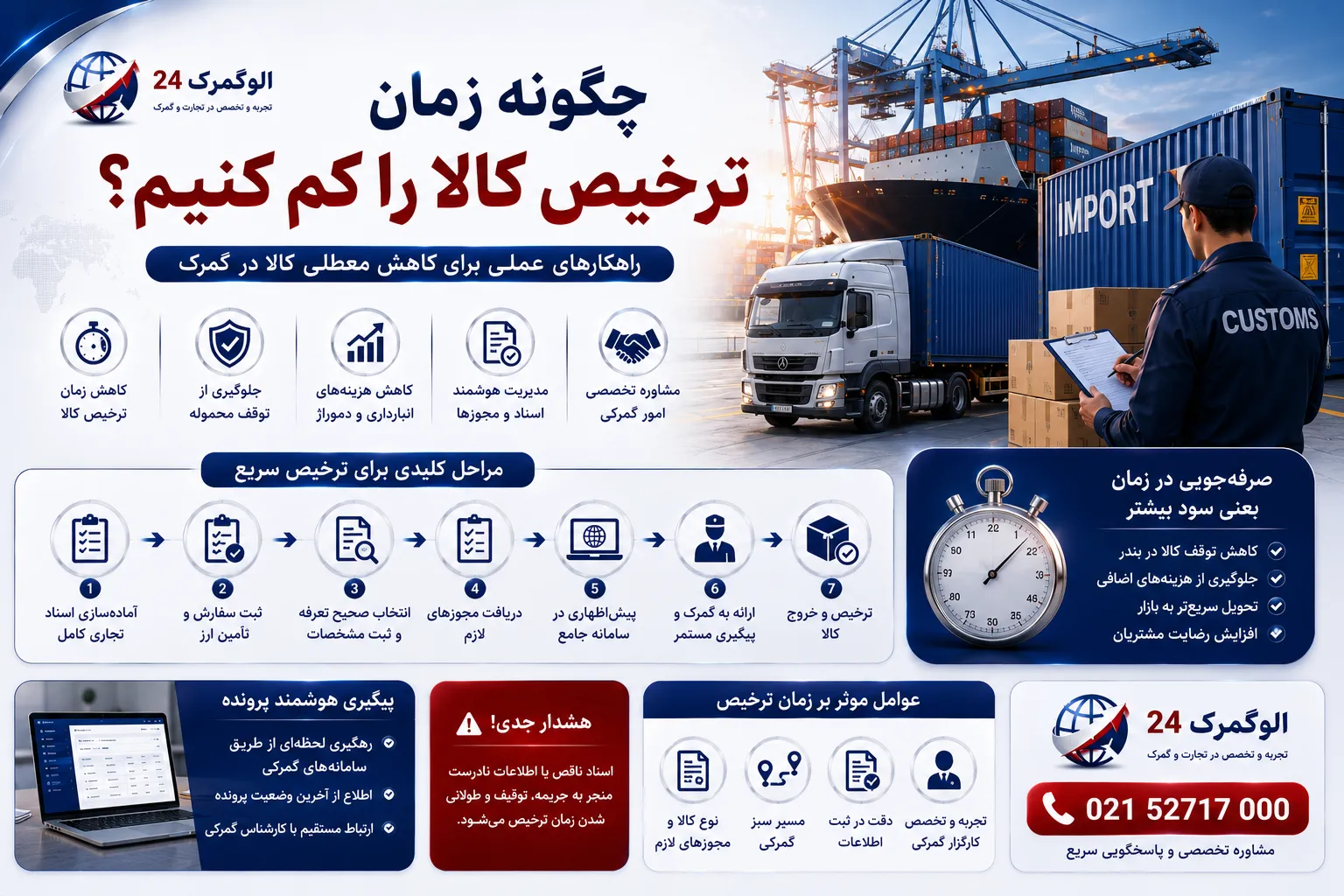 چگونه زمان ترخیص کالا را کم کنیم