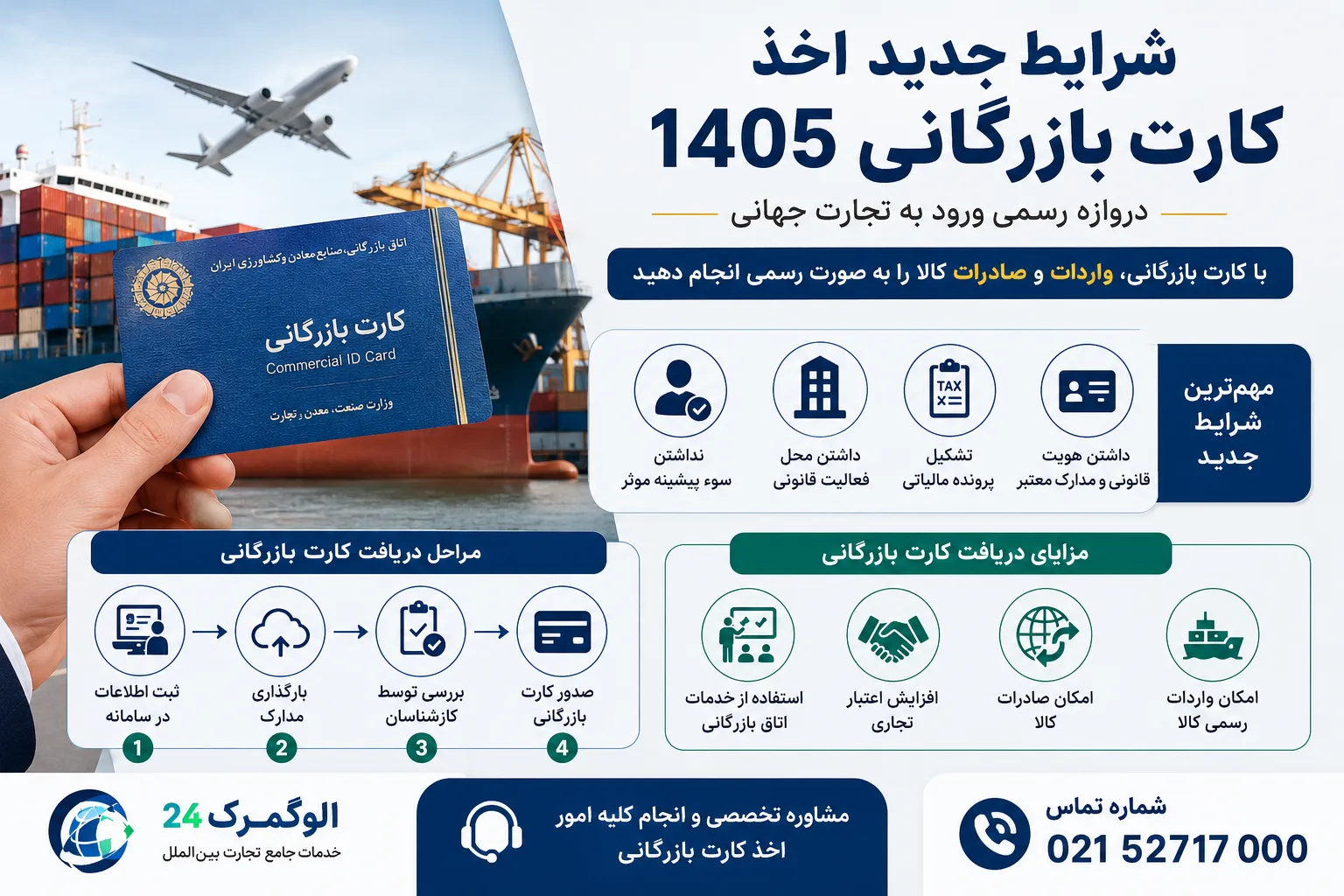 شرایط جدید اخذ کارت بازرگانی 1405