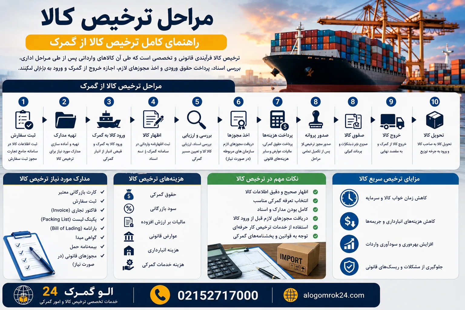 مراحل ترخیص کالا