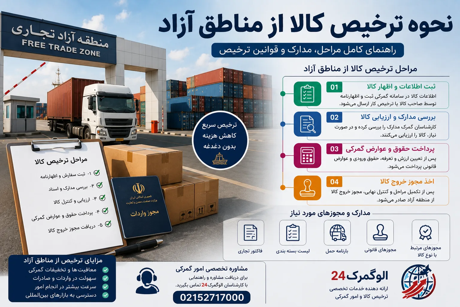 نحوه ترخیص کالا از مناطق آزاد