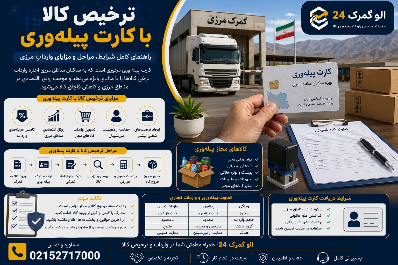 ترخیص کالا با کارت پیله‌وری
