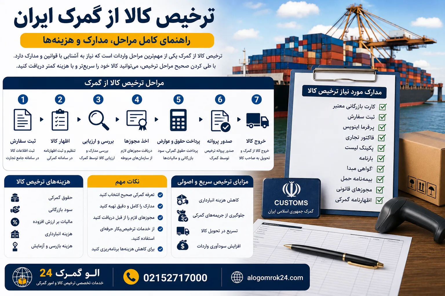 ترخیص کالا از گمرک ایران