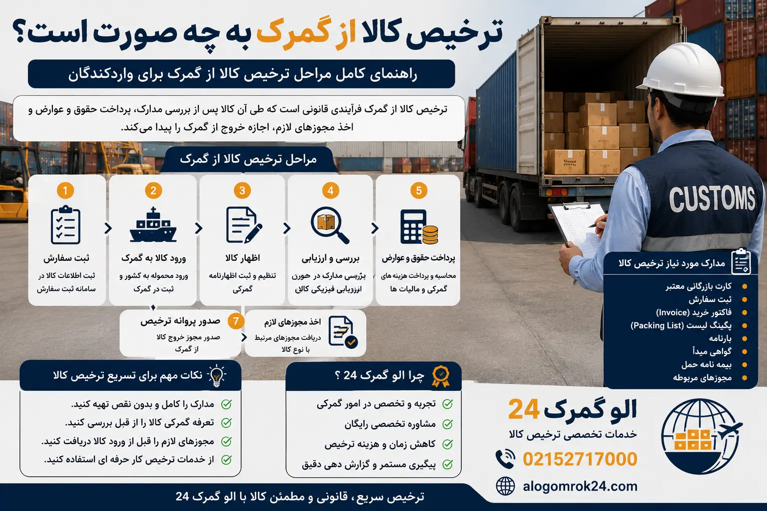 ترخیص کالا از گمرک به چه صورت است؟