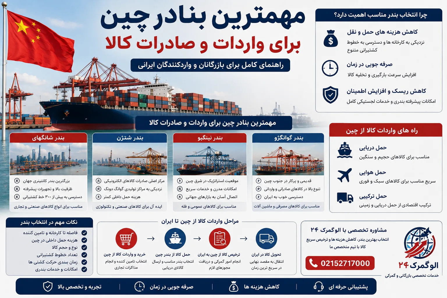 مهمترین بنادر چین برای واردات و صادرات کالا