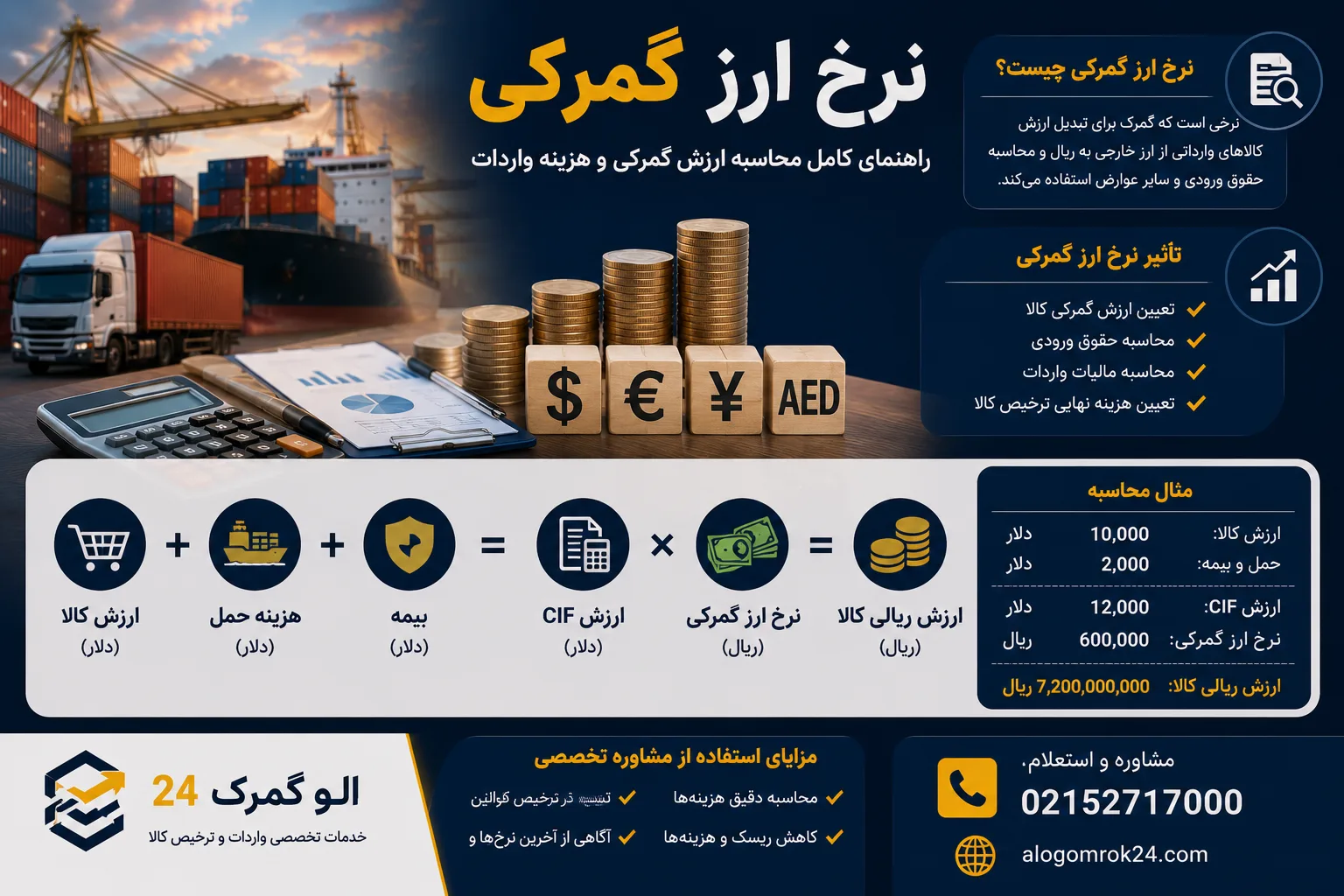 نرخ ارز گمرکی