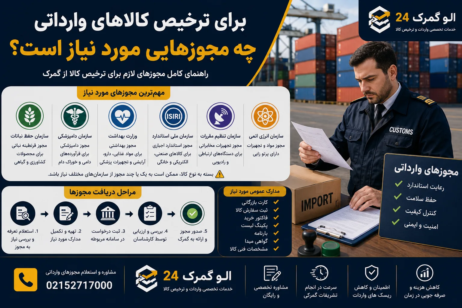 برای ترخیص کالاهای وارداتی چه مجوزهایی مورد نیاز است