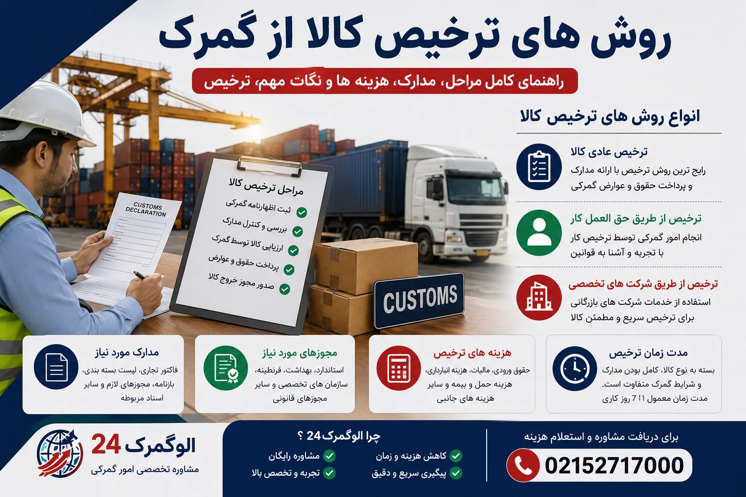 روش های ترخیص کالا از گمرک