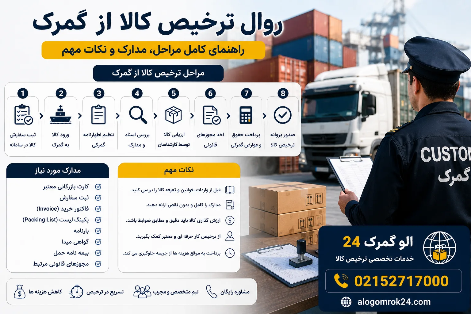 روال ترخیص کالا از گمرک