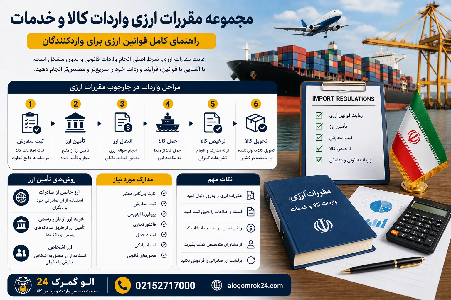مجموعه مقررات عرضی واردات کالا و خدمات