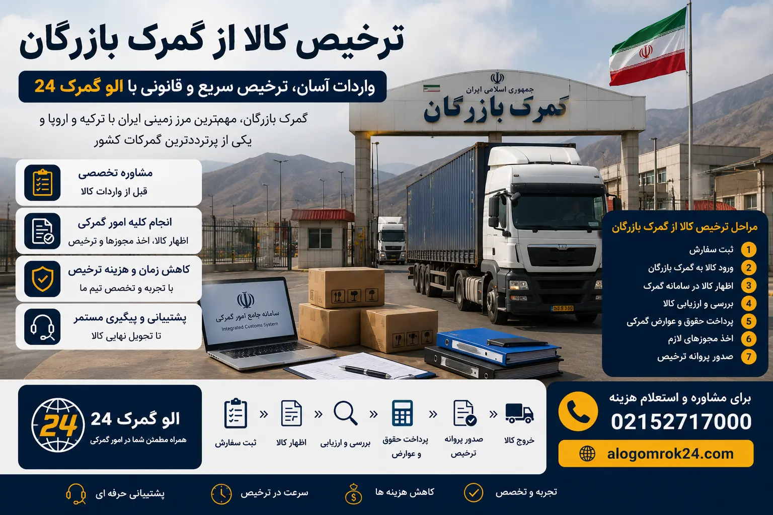 ترخیص کالا از گمرک بازرگان