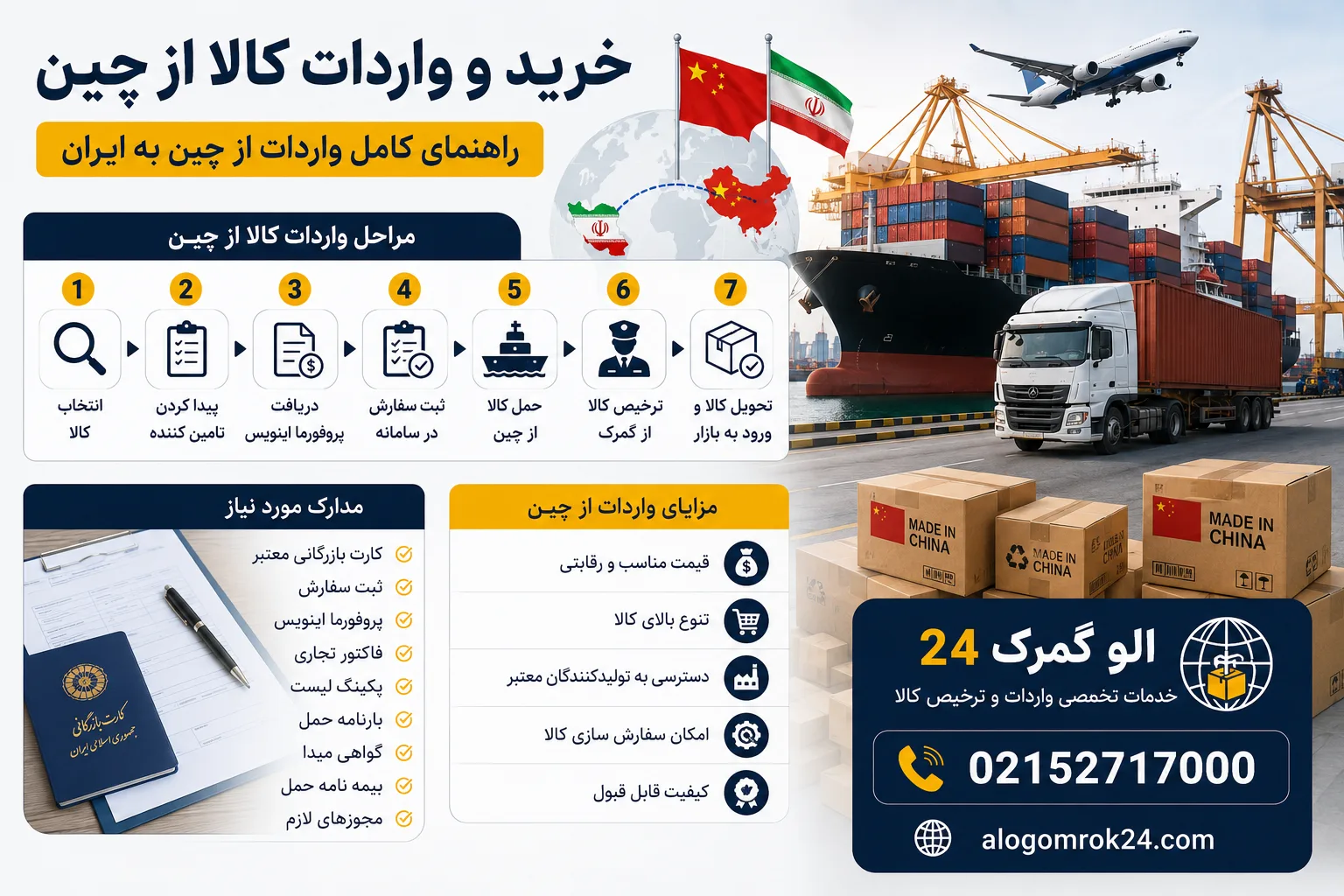 خرید و واردات کالا از چین
