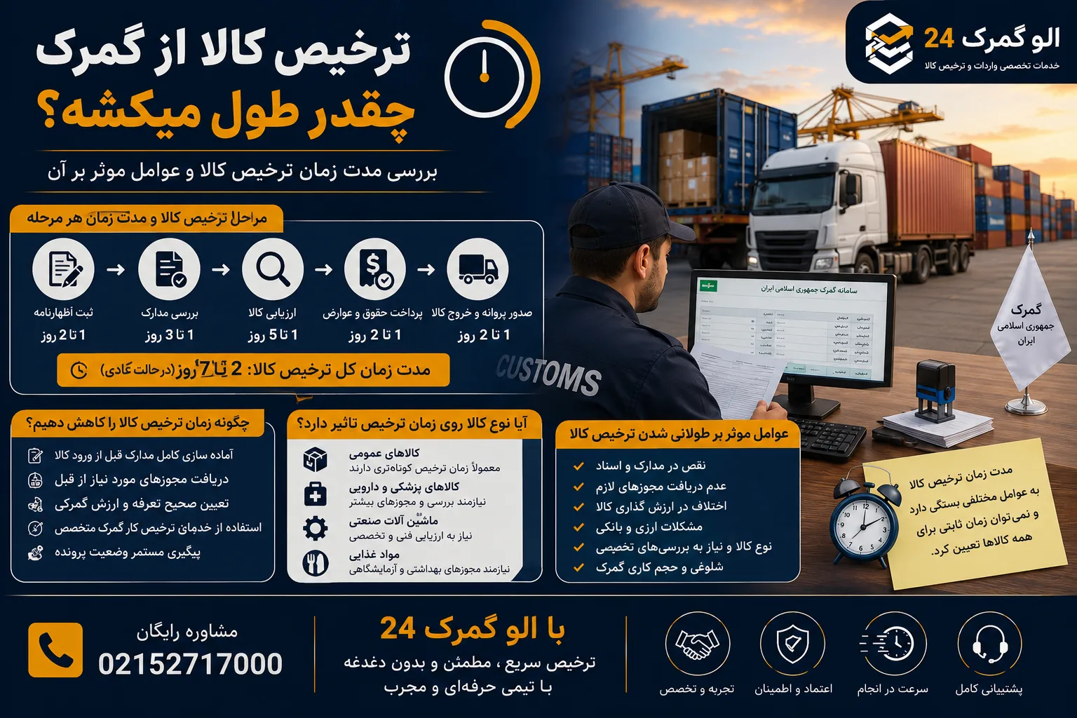 ترخیص کالا از گمرک چقدر طول میکشد