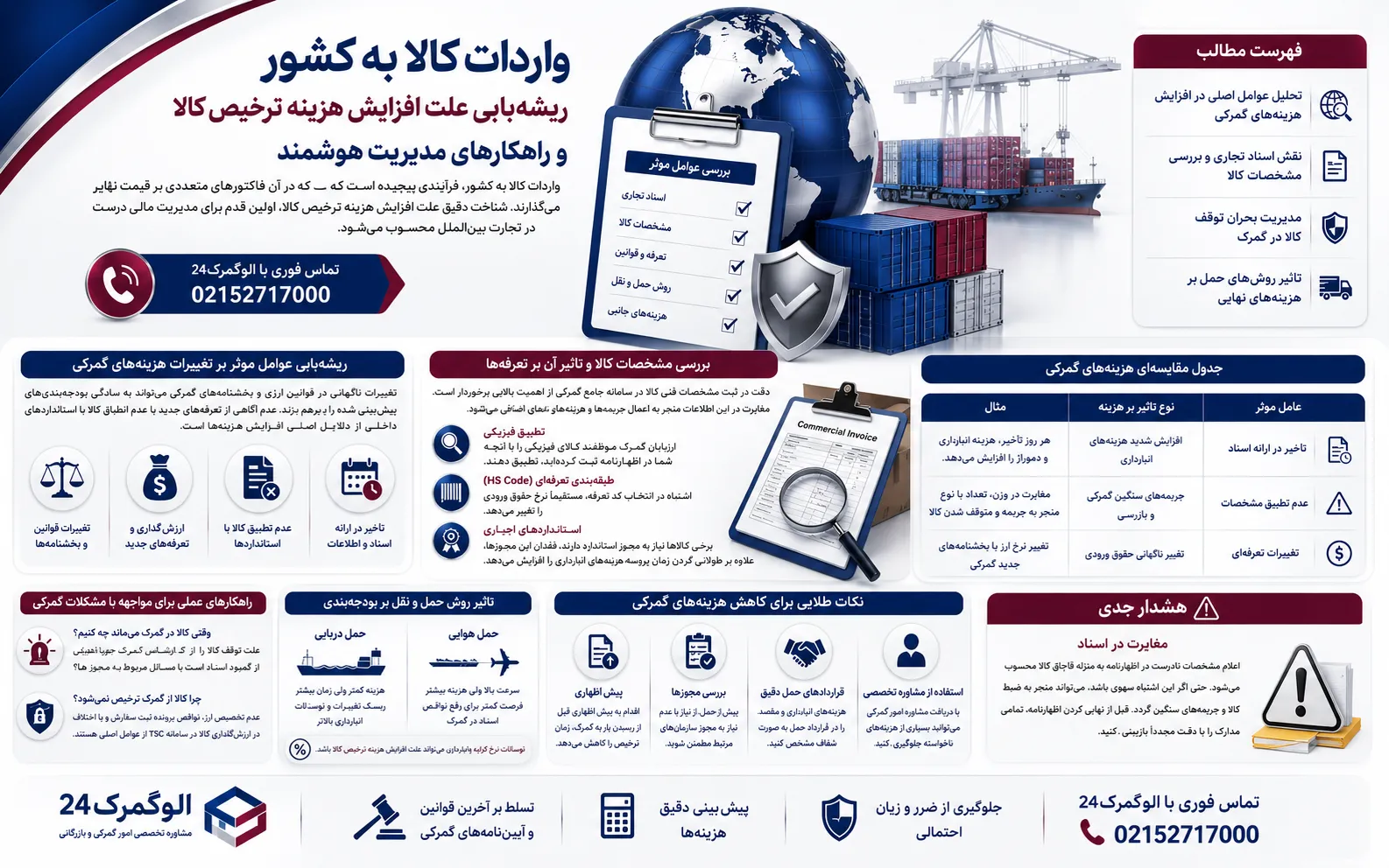 علت افزایش هزینه ترخیص کالا