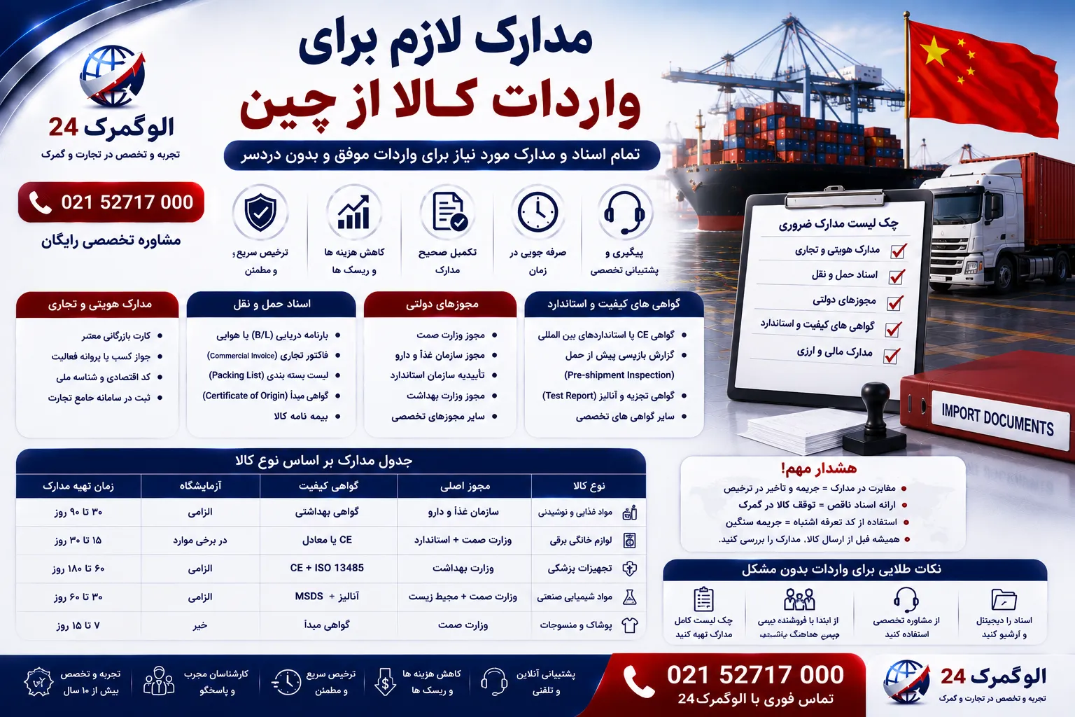 مدارک لازم برای واردات کالا از چین