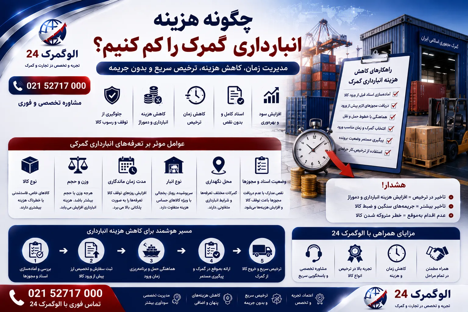 چگونه هزینه انبار داری گمرک را کم کنیم