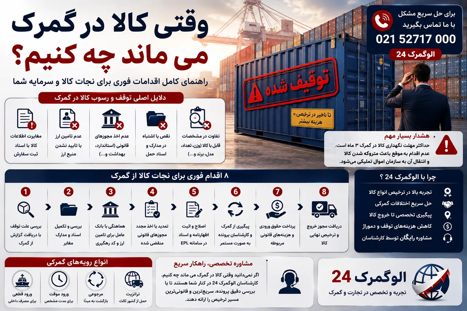 وقتی کالا در گمرک می ماند چه کنیم