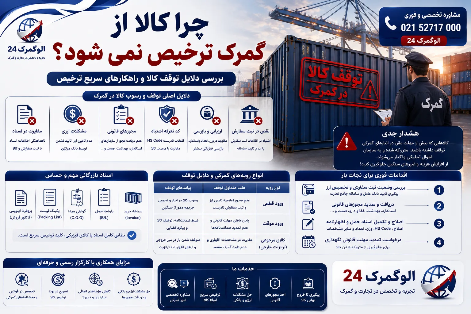 چرا کالا از گمرک ترخیص نمی شود